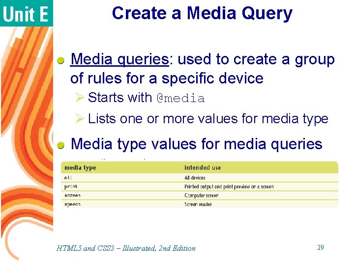 Create a Media Query Media queries: used to create a group of rules for Create a Media Query Media queries: used to create a group of rules for