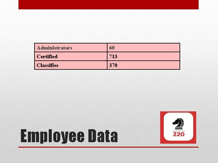 Administrators 60 Certified 713 Classifies 370 Employee Data 