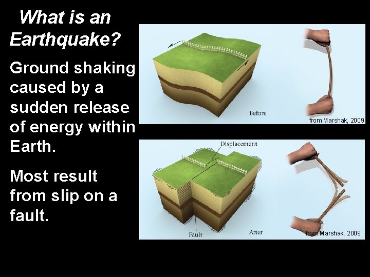 What is an Earthquake? Ground shaking caused by a sudden release of energy within