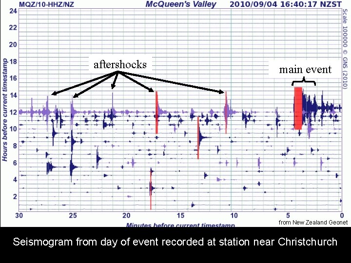 aftershocks main event from New Zealand Geonet Seismogram from day of event recorded at