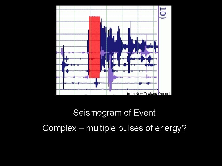 from New Zealand Geonet Seismogram of Event Complex – multiple pulses of energy? 