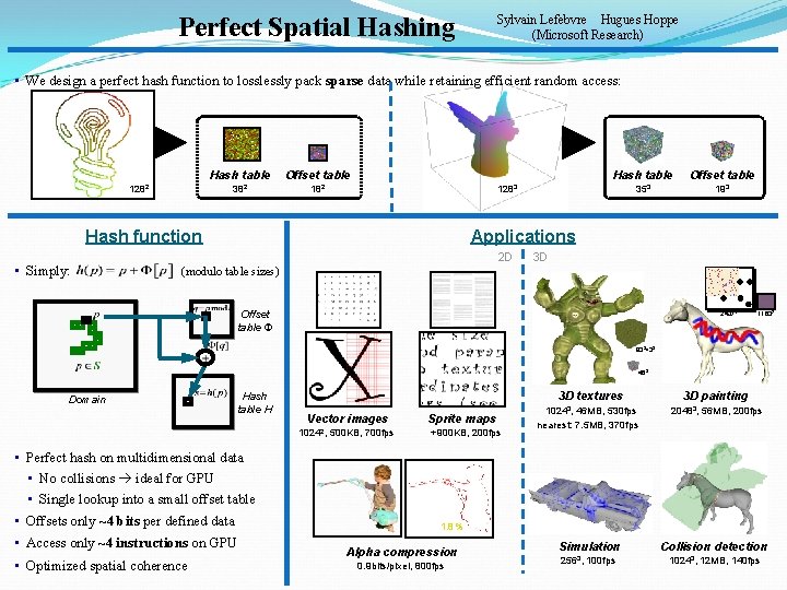 Perfect Spatial Hashing Sylvain Lefebvre Hugues Hoppe (Microsoft Research) • We design a perfect