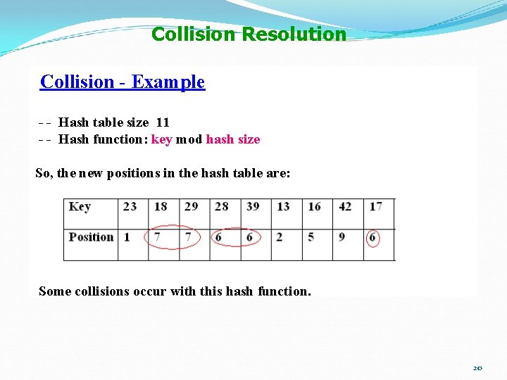 Collision Resolution Collision - Example - - Hash table size 11 - - Hash