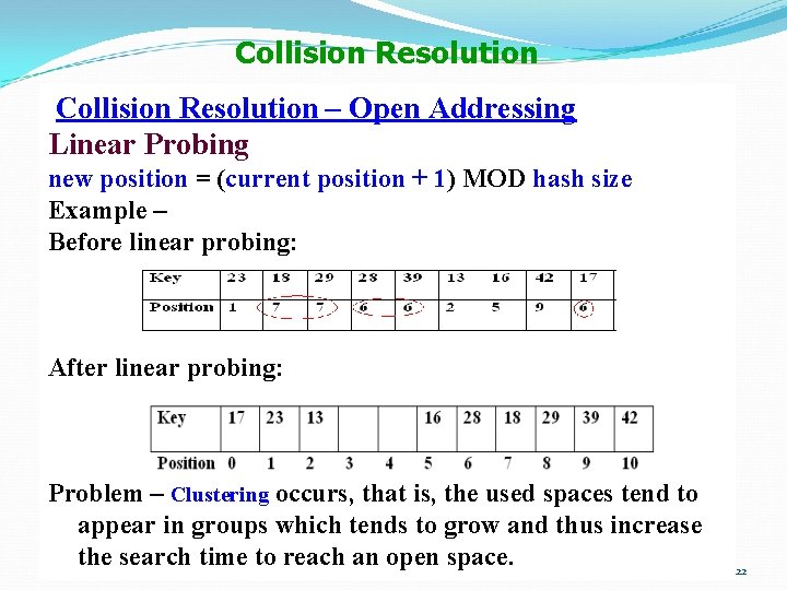 Collision Resolution – Open Addressing Linear Probing new position = (current position + 1)