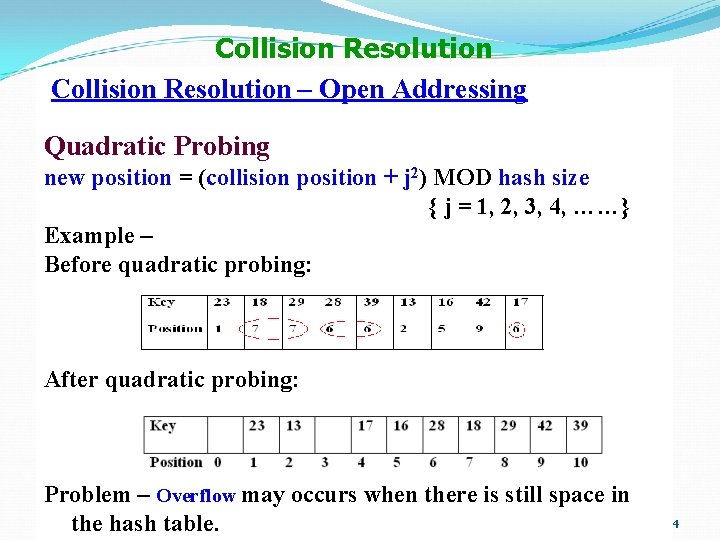 Collision Resolution – Open Addressing Quadratic Probing new position = (collision position + j