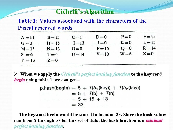 Cichelli’s Algorithm Table 1: Values associated with the characters of the Pascal reserved words