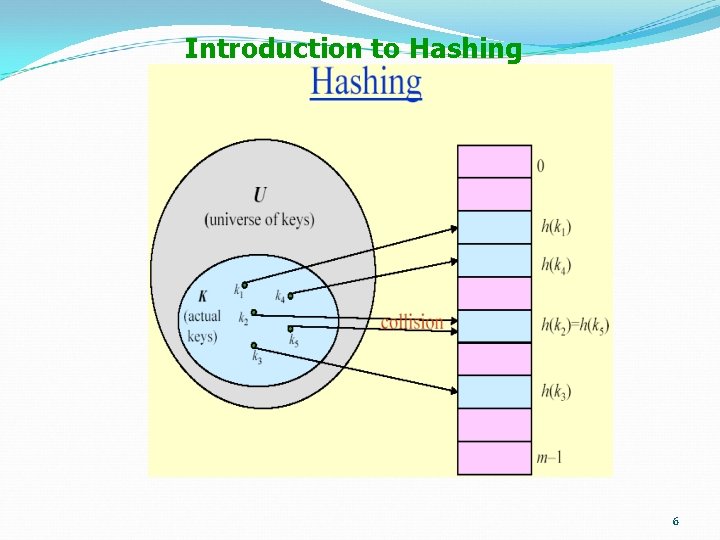 Introduction to Hashing 6 