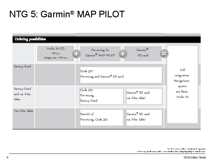 NTG 5: Garmin® MAP PILOT Ordering possibilities Audio 20 CD NTG 5 (display size: