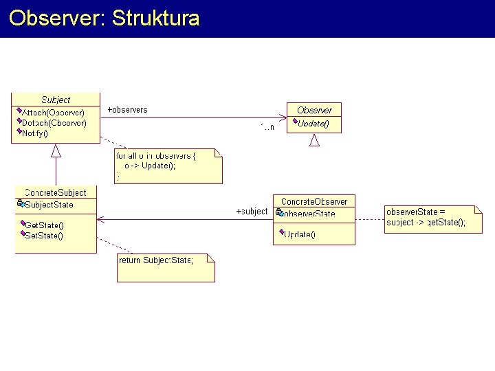 Observer: Struktura 