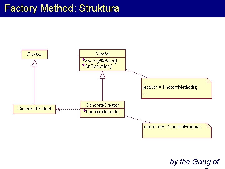 Factory Method: Struktura by the Gang of 