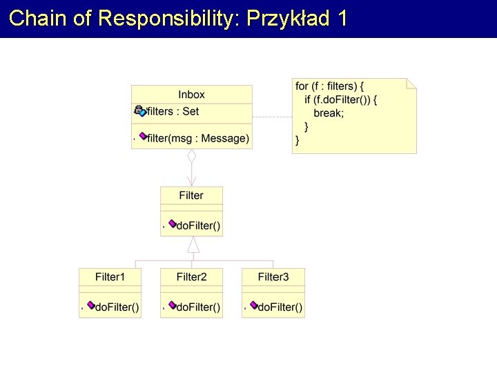 Chain of Responsibility: Przykład 1 