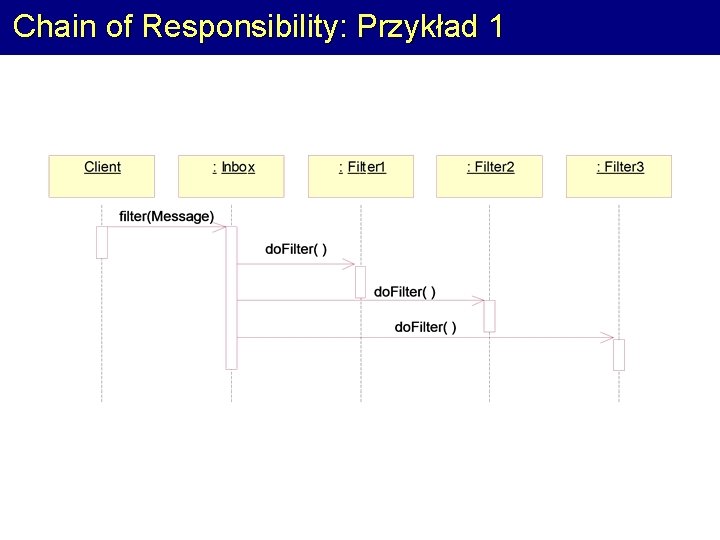 Chain of Responsibility: Przykład 1 