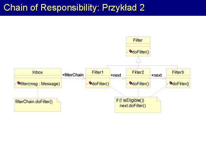 Chain of Responsibility: Przykład 2 