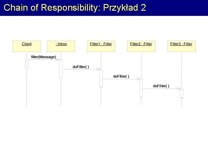 Chain of Responsibility: Przykład 2 