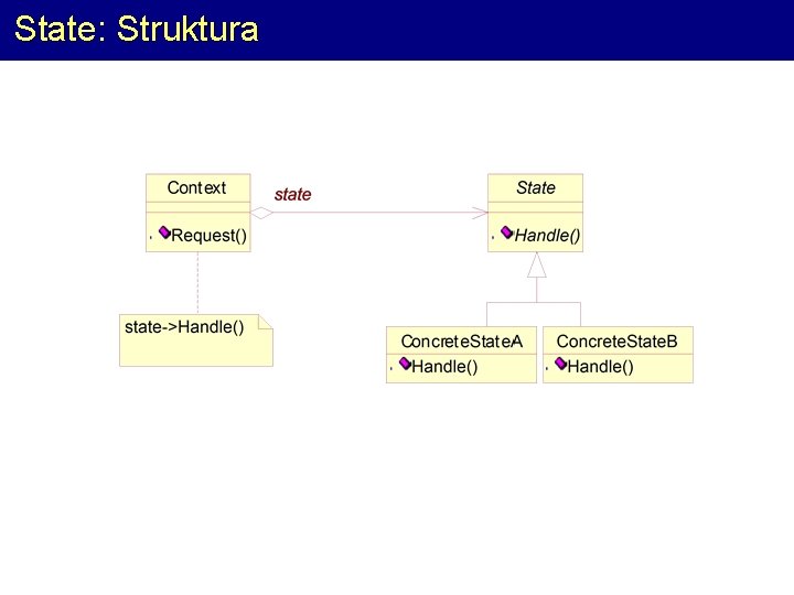 State: Struktura 