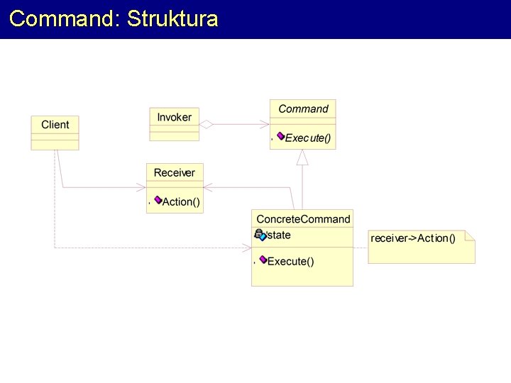 Command: Struktura 