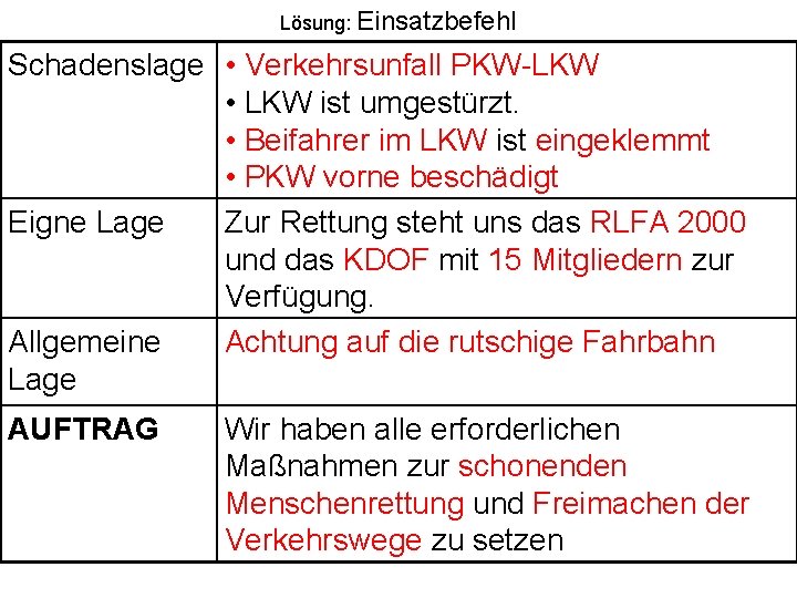 Lösung: Einsatzbefehl Schadenslage • Verkehrsunfall PKW-LKW • LKW ist umgestürzt. • Beifahrer im LKW