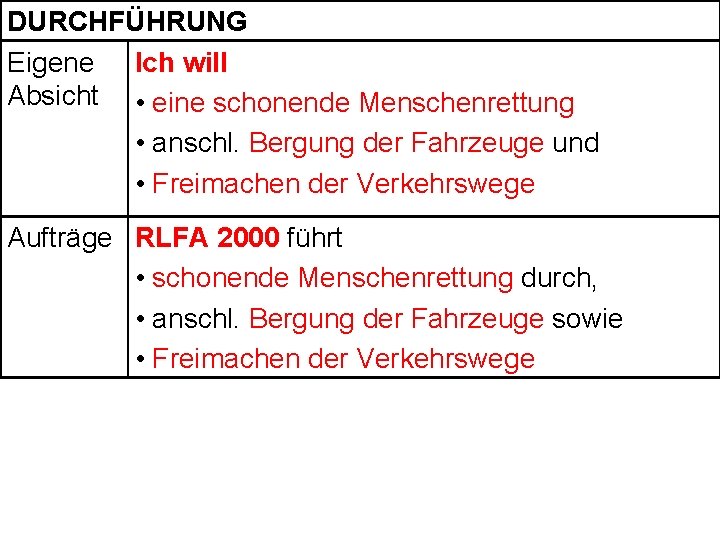 DURCHFÜHRUNG Eigene Ich will Absicht • eine schonende Menschenrettung • anschl. Bergung der Fahrzeuge