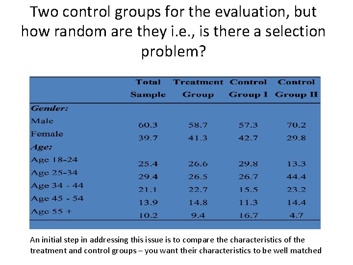 Two control groups for the evaluation, but how random are they i. e. ,