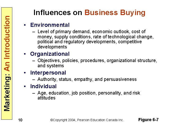 Marketing: An Introduction Influences on Business Buying • Environmental – Level of primary demand,