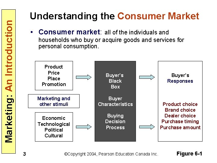 Marketing: An Introduction Understanding the Consumer Market • Consumer market: all of the individuals