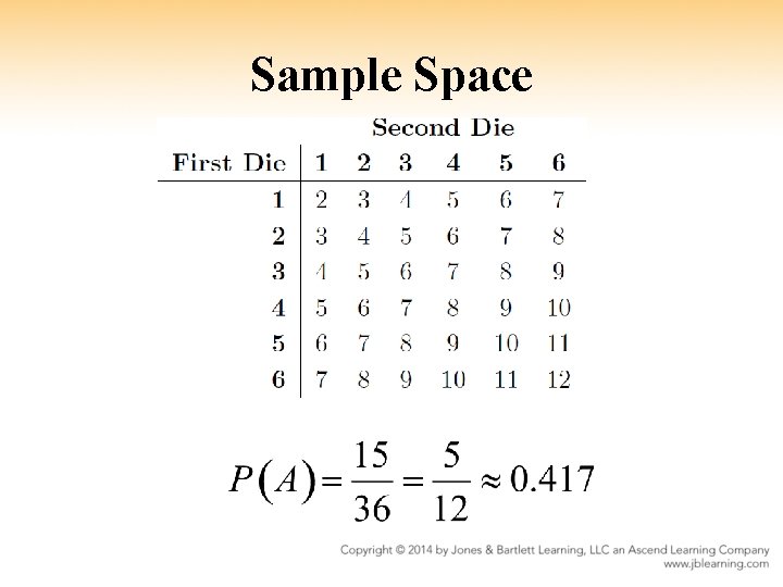 Sample Space 