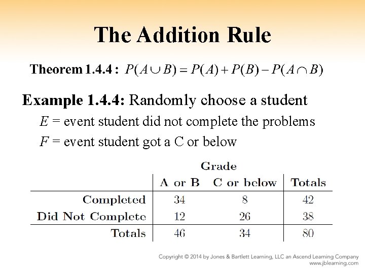 The Addition Rule Example 1. 4. 4: Randomly choose a student E = event