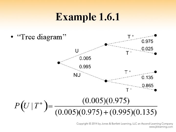 Example 1. 6. 1 • “Tree diagram” 