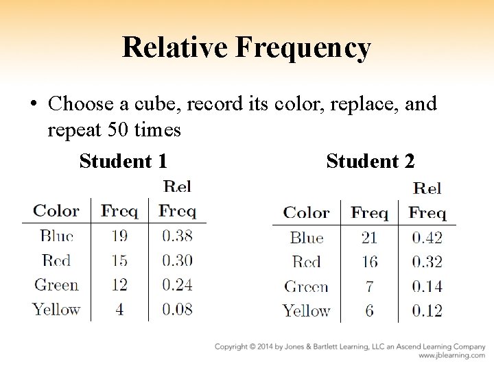 Relative Frequency • Choose a cube, record its color, replace, and repeat 50 times
