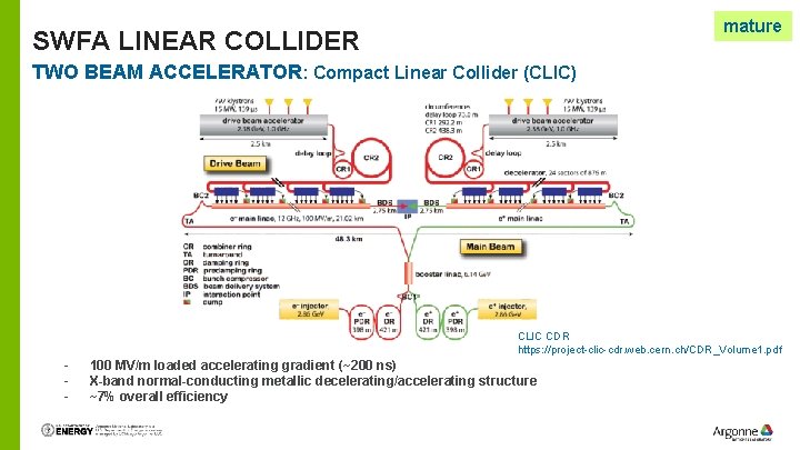 mature SWFA LINEAR COLLIDER TWO BEAM ACCELERATOR: Compact Linear Collider (CLIC) CLIC CDR https: