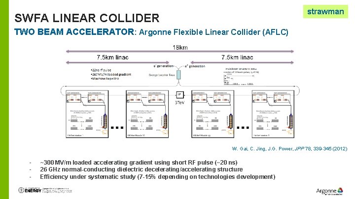 strawman SWFA LINEAR COLLIDER TWO BEAM ACCELERATOR: Argonne Flexible Linear Collider (AFLC) W. Gai,