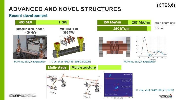 (CTE 5, 6) ADVANCED AND NOVEL STRUCTURES Recent development 400 MW Metallic disk loaded