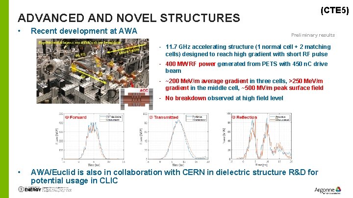 (CTE 5) ADVANCED AND NOVEL STRUCTURES • Recent development at AWA Preliminary results -
