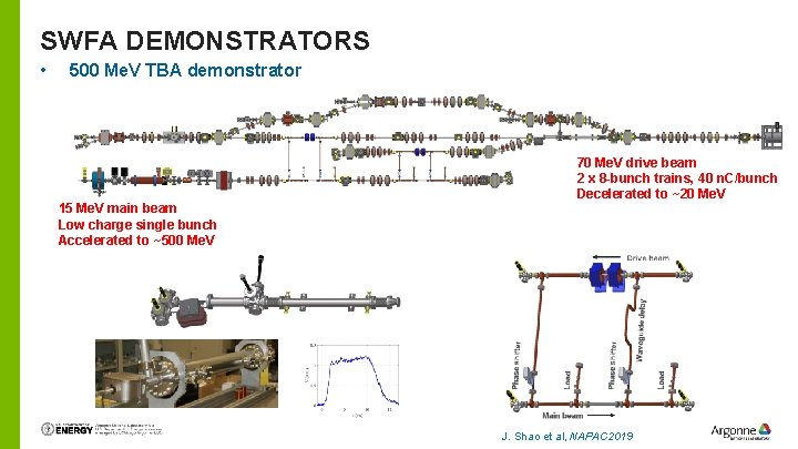 SWFA DEMONSTRATORS • 500 Me. V TBA demonstrator 15 Me. V main beam Low