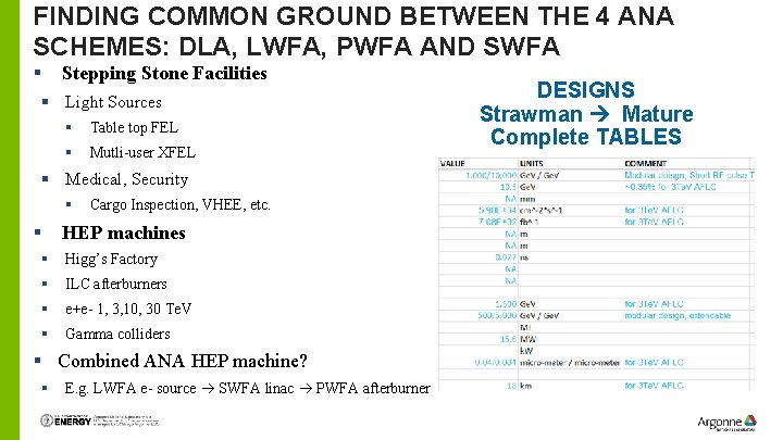 FINDING COMMON GROUND BETWEEN THE 4 ANA SCHEMES: DLA, LWFA, PWFA AND SWFA §