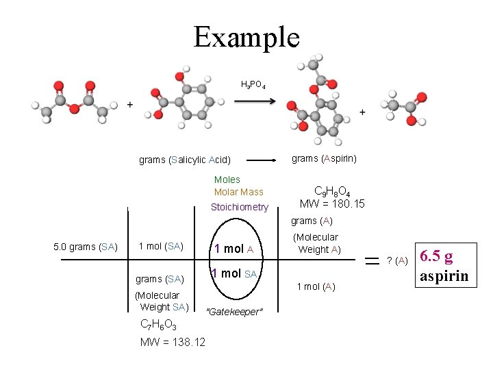 Example H 3 PO 4 A SA grams (Salicylic Acid) Moles Molar Mass Stoichiometry