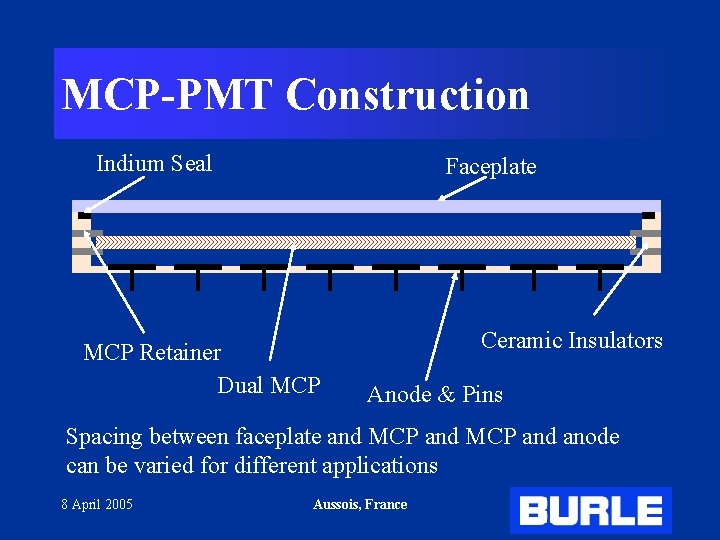 MCP-PMT Construction Indium Seal Faceplate MCP Retainer Dual MCP Ceramic Insulators Anode & Pins