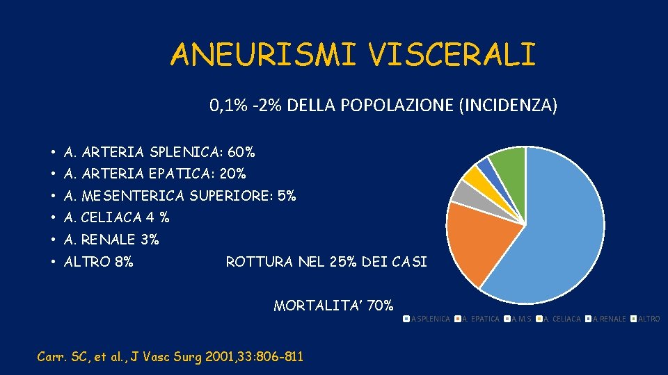 ANEURISMI VISCERALI 0, 1% -2% DELLA POPOLAZIONE (INCIDENZA) • A. ARTERIA SPLENICA: 60% •