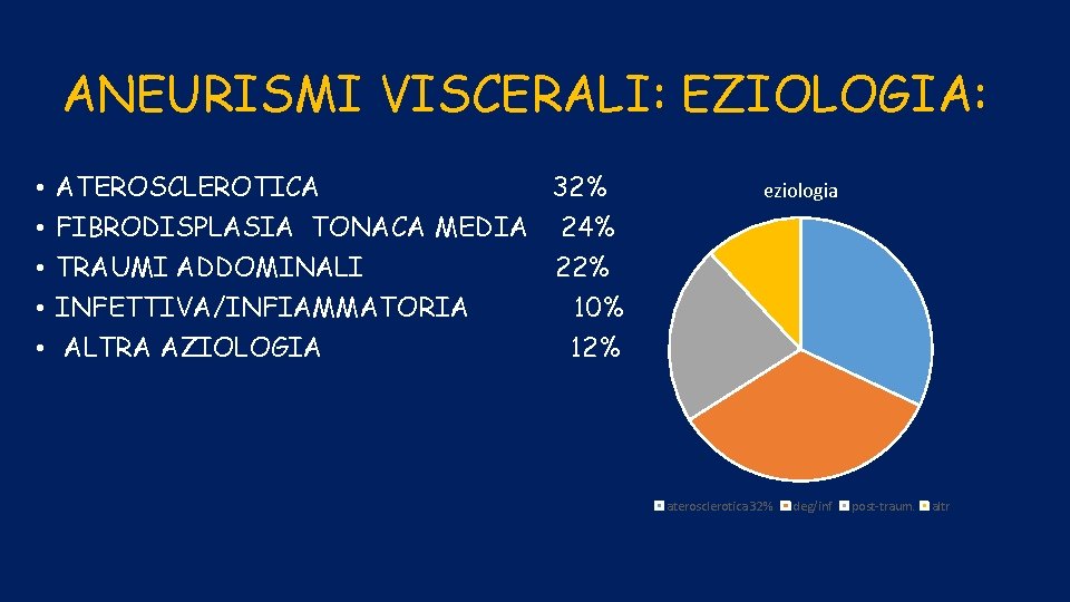 ANEURISMI VISCERALI: EZIOLOGIA: • • • ATEROSCLEROTICA 32% FIBRODISPLASIA TONACA MEDIA 24% TRAUMI ADDOMINALI