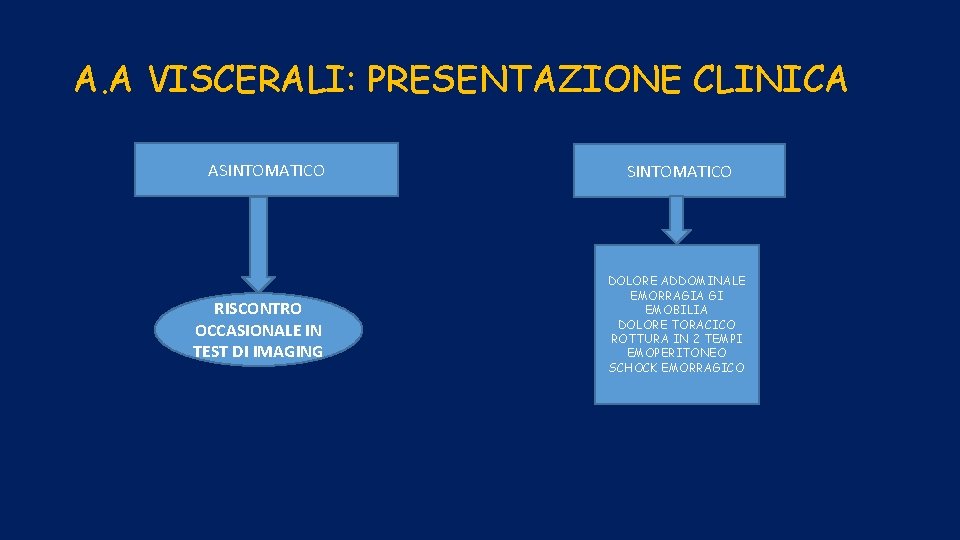 A. A VISCERALI: PRESENTAZIONE CLINICA ASINTOMATICO RISCONTRO OCCASIONALE IN TEST DI IMAGING SINTOMATICO DOLORE