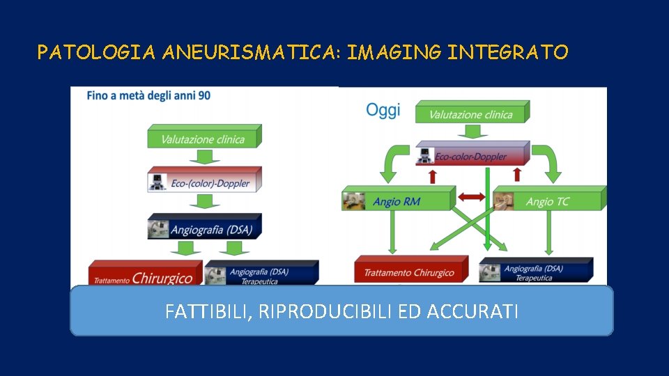 PATOLOGIA ANEURISMATICA: IMAGING INTEGRATO FATTIBILI, RIPRODUCIBILI ED ACCURATI 