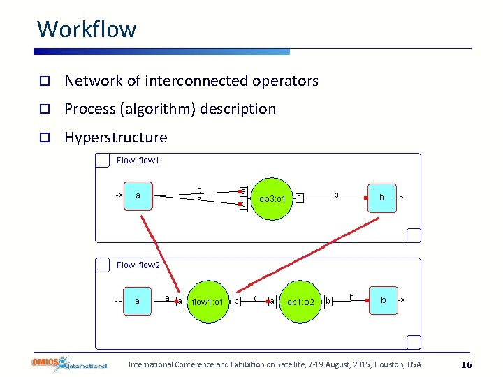 Workflow o Network of interconnected operators o Process (algorithm) description o Hyperstructure International Conference