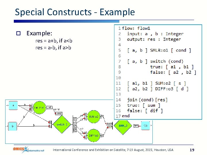 Special Constructs - Example o Example: res = a+b, if a<b res = a-b,