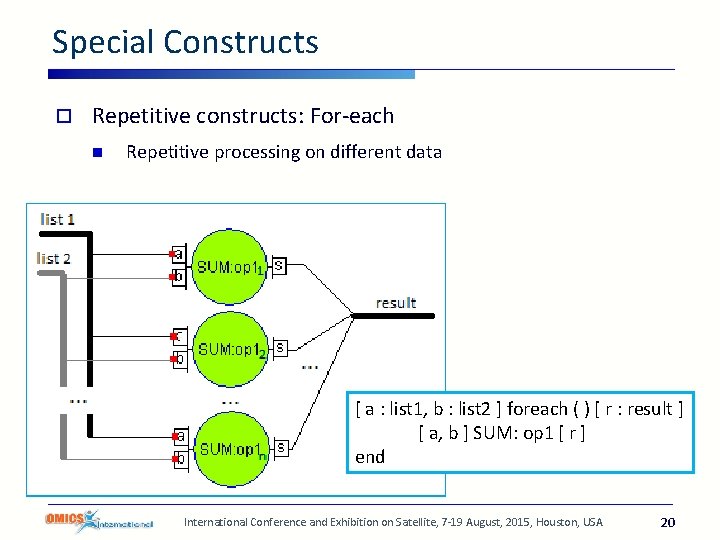 Special Constructs o Repetitive constructs: For-each n Repetitive processing on different data [ a