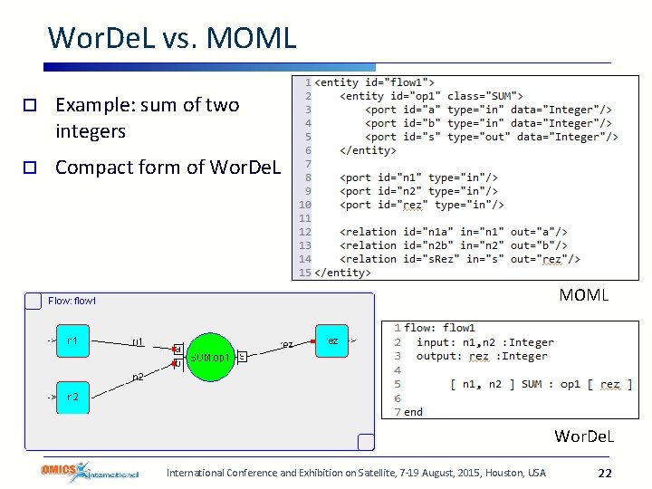 Wor. De. L vs. MOML o Example: sum of two integers o Compact form