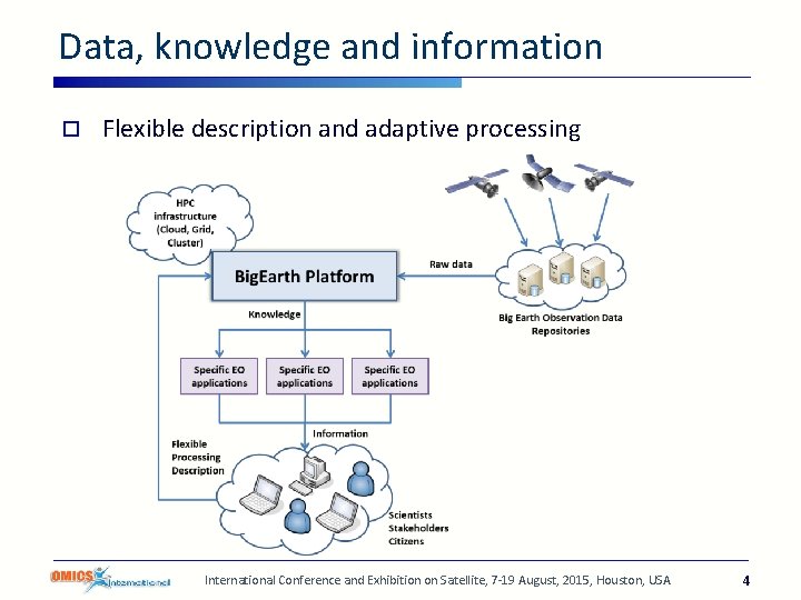 Data, knowledge and information o Flexible description and adaptive processing International Conference and Exhibition