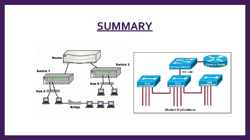 NETWORK CONNECTIVITY DEVICES REPEATERS HUBS BRIDGES SWITCHES ROUTERS