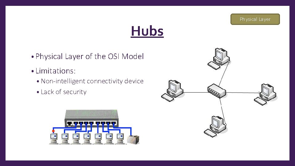 Hubs • Physical Layer of the OSI Model • Limitations: • Non-intelligent connectivity device