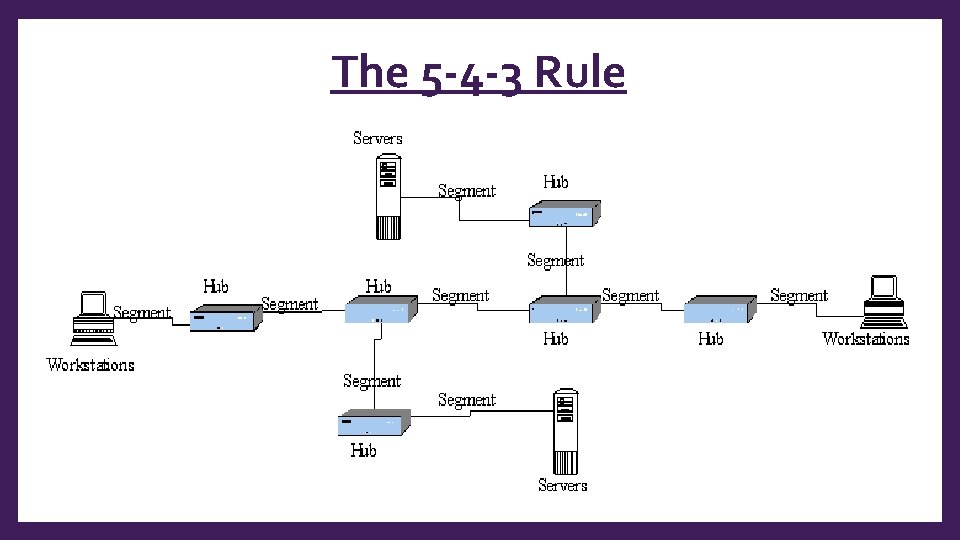 The 5 -4 -3 Rule 