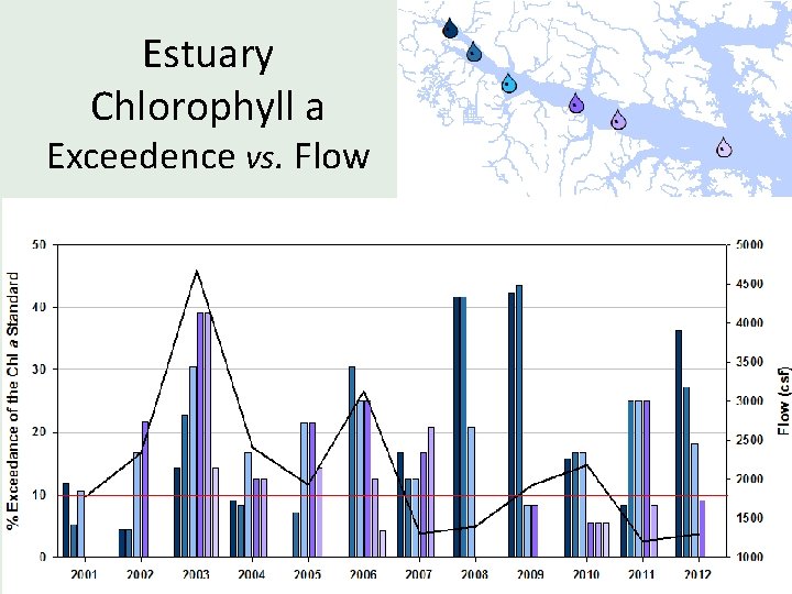 Estuary Chlorophyll a Exceedence vs. Flow 